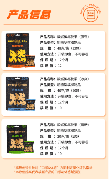 ”槟榔口香糖的未来前景展望尊龙凯时新版APP“槟燃