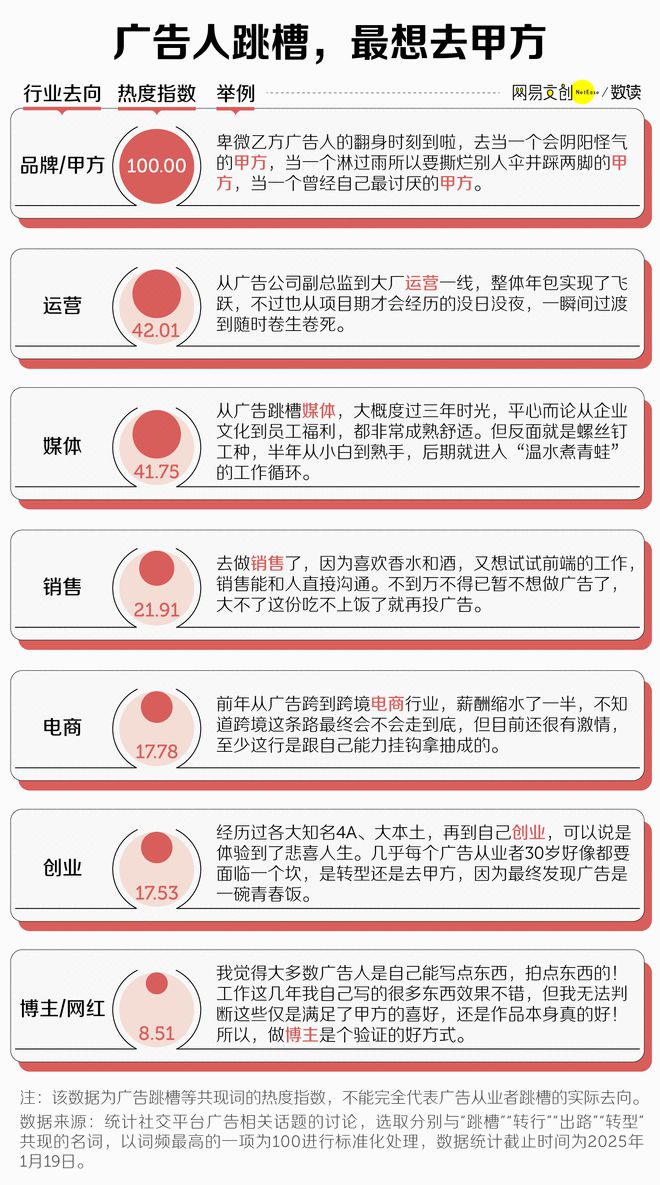 最卷文科专业开始批量倒闭了z6尊龙网站登录入口中国