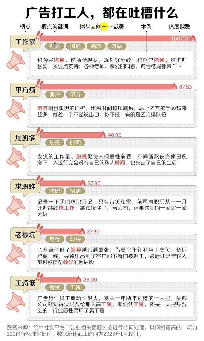 最卷文科专业开始批量倒闭了z6尊龙网站登录入口中国(图3)