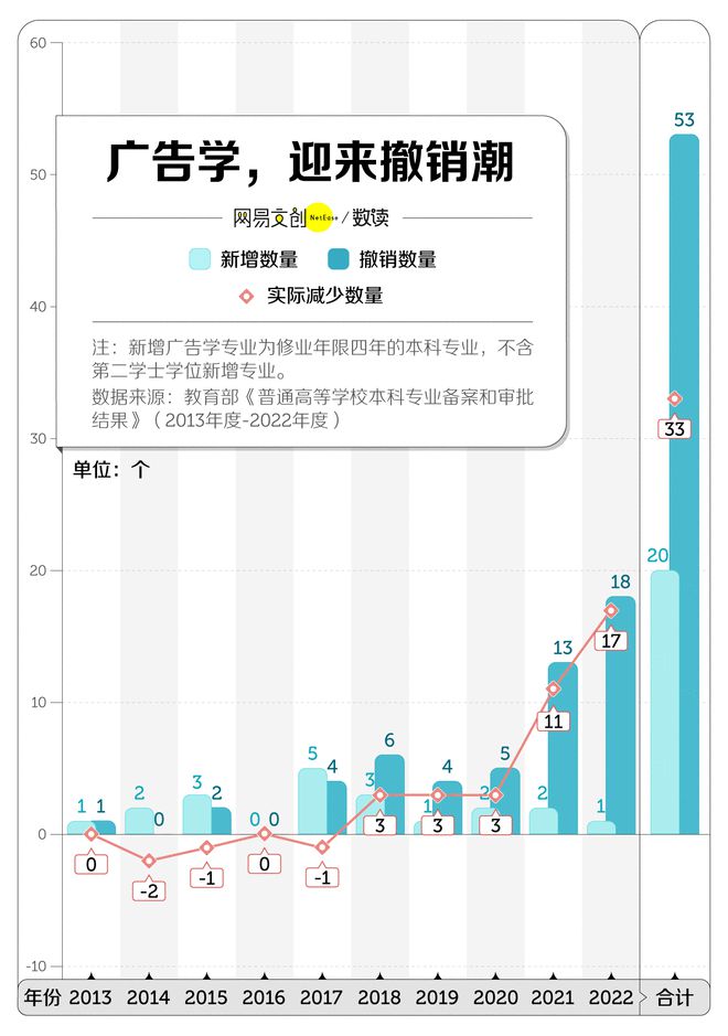最卷文科专业开始批量倒闭了z6尊龙网站登录入口中国(图2)