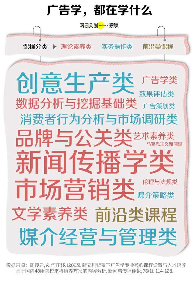 最卷文科专业开始批量倒闭了z6尊龙网站登录入口中国(图6)