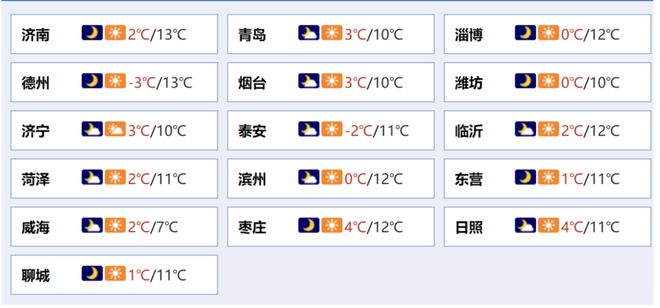 消；山东将身份证换领期限放宽至6个月凯时尊龙齐鲁早报｜门诊预交金即将取(图2)