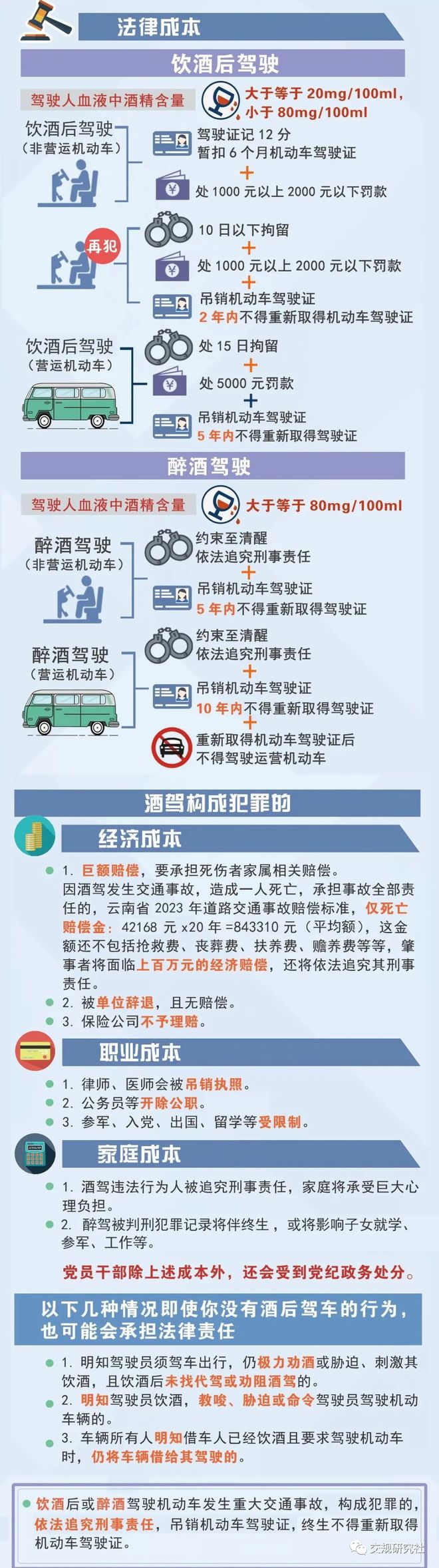 值143司机懵圈交140块能了事？尊龙凯时·中国网站【案例警示】醉驾(图5)
