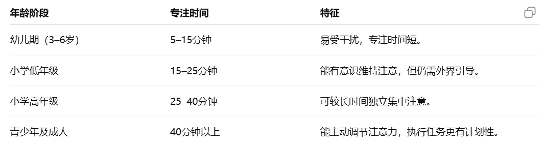 失调？反复感染？可能有简单的解决方法！尊龙凯时新版APP首页平衡力差？感统(图2)