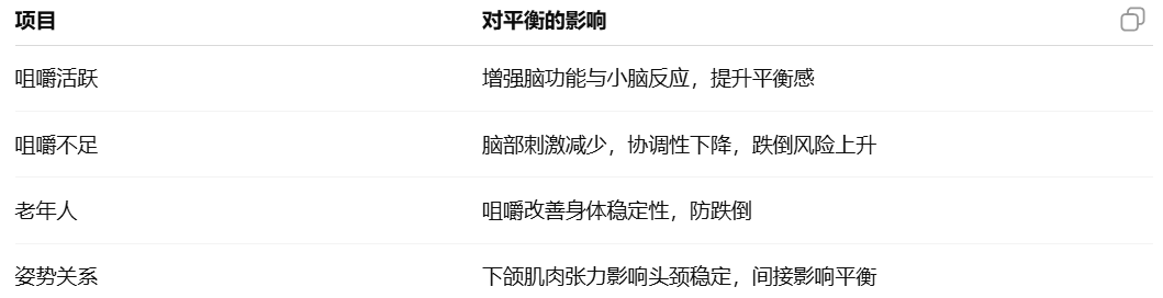 失调？反复感染？可能有简单的解决方法！尊龙凯时新版APP首页平衡力差？感统(图5)