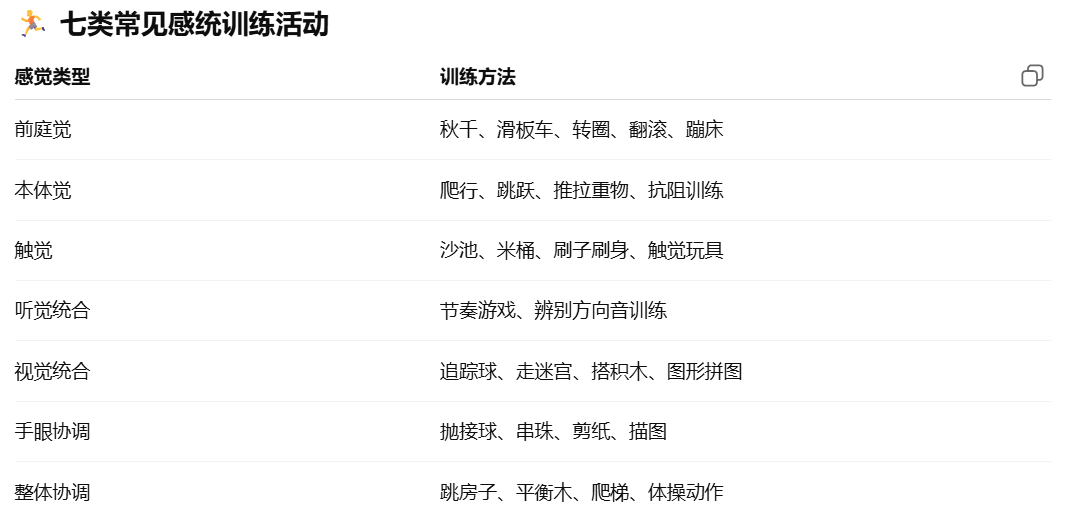 失调？反复感染？可能有简单的解决方法！尊龙凯时新版APP首页平衡力差？感统(图15)