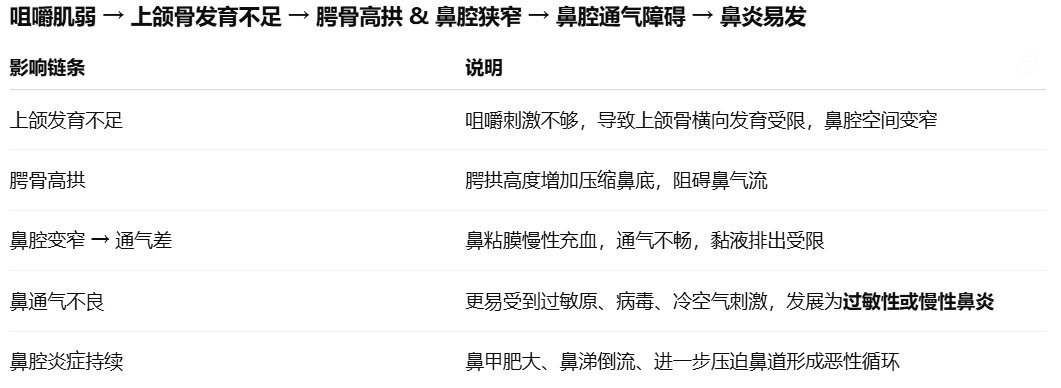 失调？反复感染？可能有简单的解决方法！尊龙凯时新版APP首页平衡力差？感统(图26)