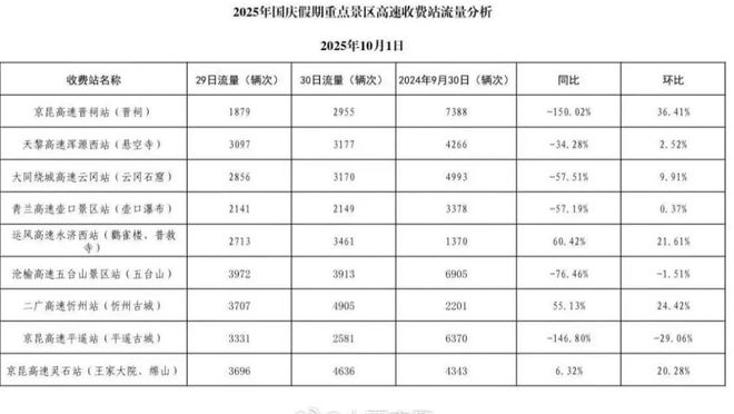 期首日 全省道路交通安全有序尊龙凯时app网站国庆中秋假(图2)
